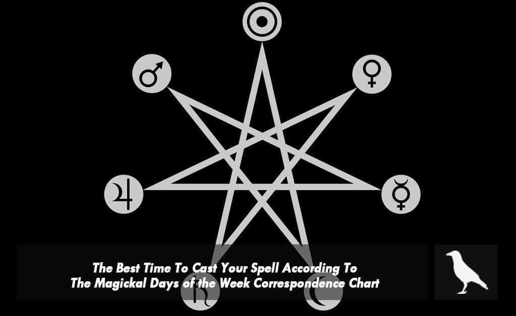 The Best Time To Cast Your Spell According To The Magickal Days of the Week Correspondence Chart